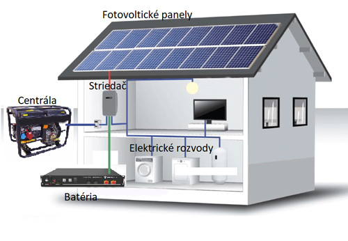 Ostrovný fotovoltický systém