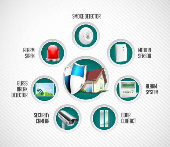 Ponúkane služby v oblasti bezpečnostných systémov